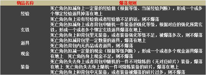 赤壁之战PVP系统是什么 PVP系统详解 (3)