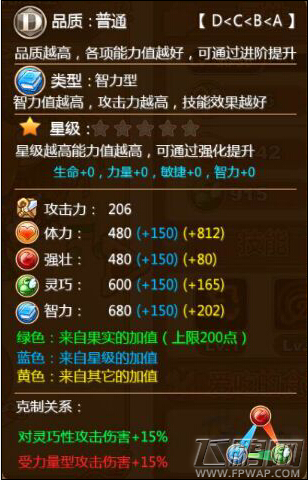 星之契约快乐的歌者乌克汪汪怎么样 快乐的歌者乌克汪汪技能图鉴 (2)