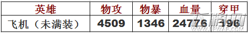 刀塔传奇觉醒直升机实战运用小点评 从渣渣到奇兵！ (2)