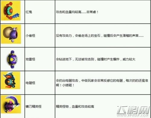 宫爆老奶奶2怪物详解 怪物图鉴 (10)