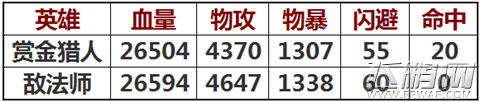 刀塔传奇赏金猎人技能所引发的速攻流辅助详解 复杂变清晰 (3)