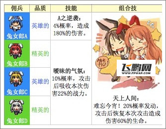 勇者逗饿龙英雄组合推荐 强强联手 (1)