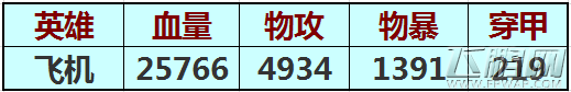 刀塔传奇新版觉醒飞机怎么样 觉醒飞机实战简评 物理复兴的重任 (2)