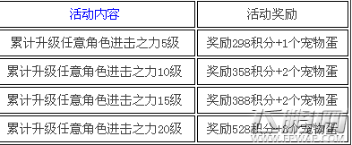 天天酷跑进击一周年活动有什么内容 进击活动内容及奖励介绍 (1)