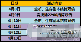 太极熊猫四月精彩好礼活动有什么内容 活动内容及奖励介绍 (10)