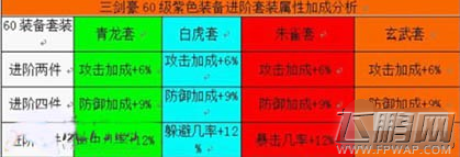三剑豪60级套装那个好 60级套装属性分析 (2)
