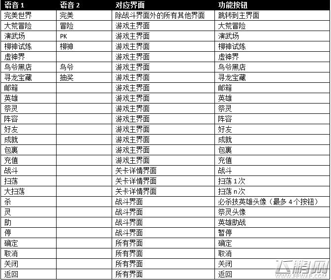 完美世界聊天系统内容大揭秘 一个特色语音控制玩法 (4)