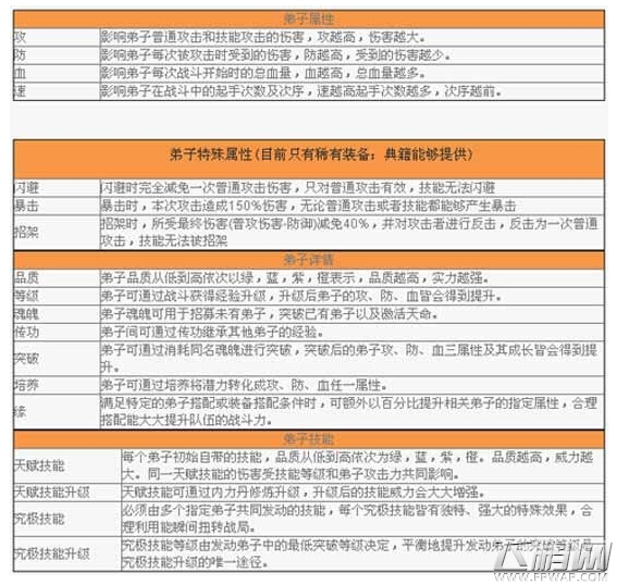 秦时明月最全弟子属性攻略 弟子属性一览 (1)