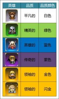 勇者逗饿龙英雄怎么招募 英雄招募方法大全 (2)