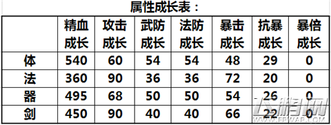 梦幻仙侠橙卡英雄哪个好 10弹橙卡英雄全解析 (12)