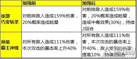 少年三国志武将和时装技能调整 新版加强详解 (1)