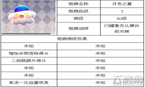 天天风之旅月色之翼属性图鉴 暗部忍者专属翅膀 (1)