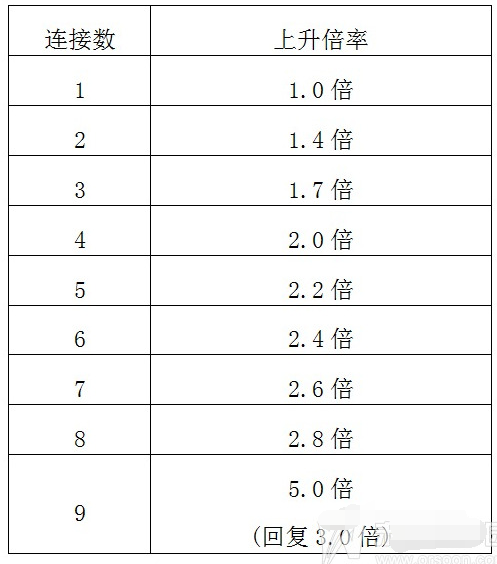游戏王战记战斗技巧攻略 (2)