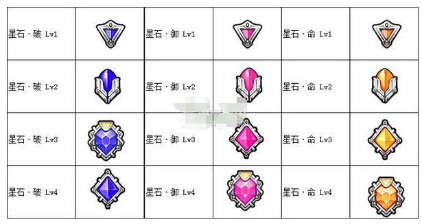 游戏王战记宝石属性详细介绍 (3)