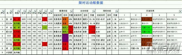 战舰帝国非土豪碎片掉落详细图表 活动船详细图表 (1)