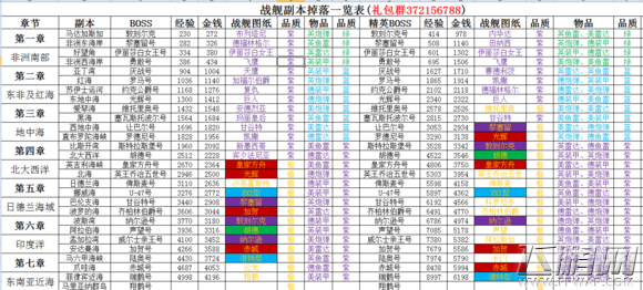 战舰帝国30秒速懂一到七章最新版战舰掉落大全高清图表 (1)