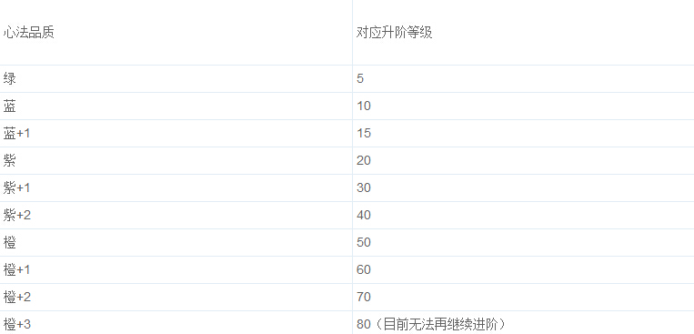 有侠气手游心法系统怎么玩 心法系统详解 (1)