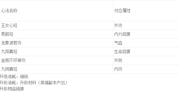 有侠气手游心法系统怎么玩 心法系统详解 (2)