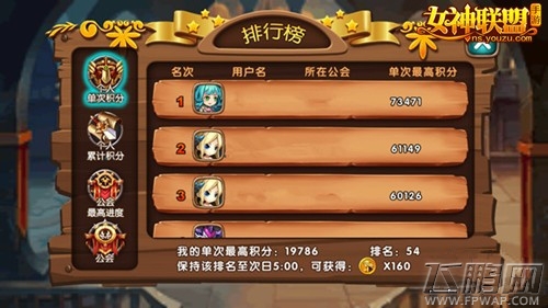 女神联盟V1.9新版女神的护佑玩法大揭密 GVE公会副本攻略 (8)