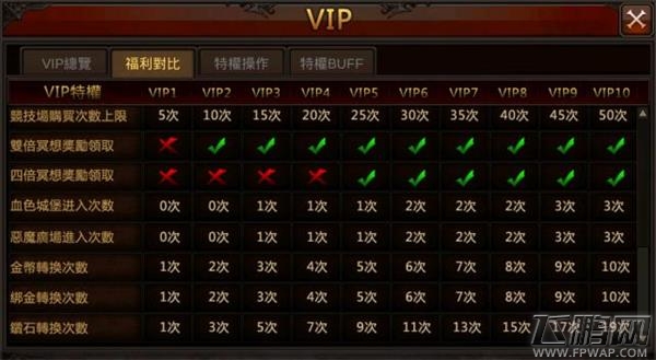 奇迹 MU 王者归来VIP系统 VIP礼包福利一览 (2)