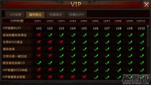 奇迹 MU 王者归来VIP系统 VIP礼包福利一览 (3)