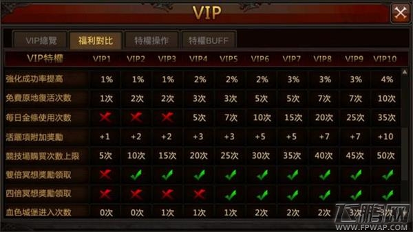 奇迹 MU 王者归来VIP系统 VIP礼包福利一览 (4)