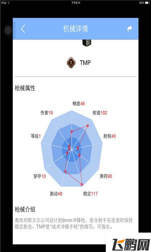 全民枪战小手枪TMP怎么样 小手枪TMP属性全解 (1)
