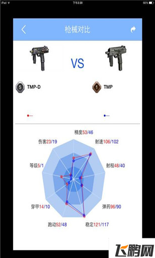全民枪战小手枪TMP怎么样 小手枪TMP属性全解 (3)