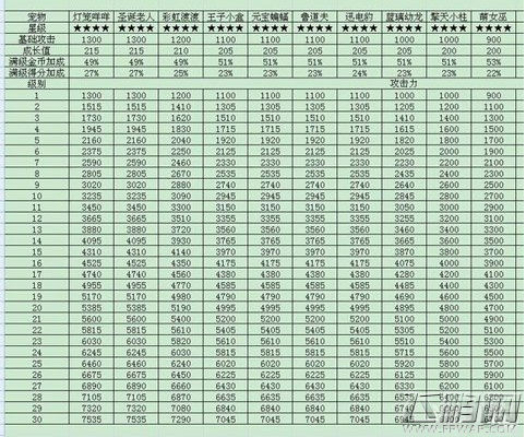 天天爱消除四星宠物基本属性介绍 (1) 天天爱消除四星宠物基本属性介绍 (1)
