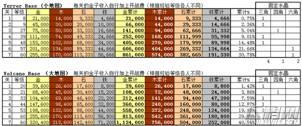 海岛奇兵新版博士资源量详细介绍 (1)