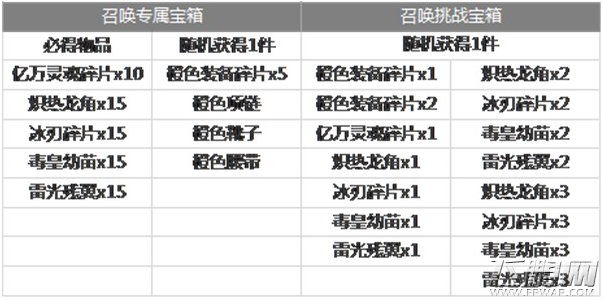 龙与精灵召唤BOSS怎么玩 召唤BOSS玩法技巧详解 (4)
