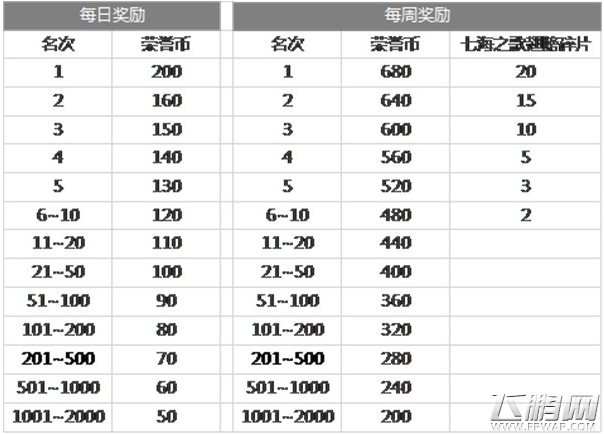 龙与精灵排位赛怎么玩 排位赛玩法技巧详解 (3)