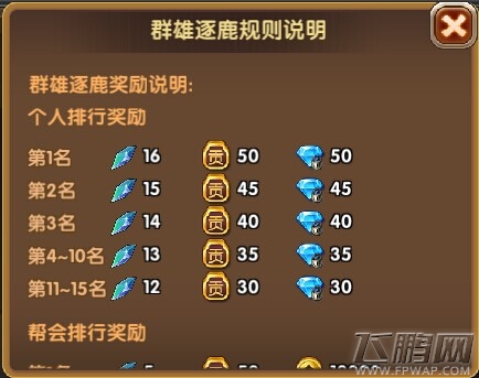 莽荒纪2特色玩法之群雄逐鹿活动分析 (2)