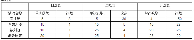 三国战神“轻罗曼舞倾天下,宠物阵法助征国”新版本强势来袭 (2)