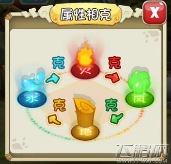 石器时代2生灵属性归纳总结篇 村落长者长期观察得出 (1)