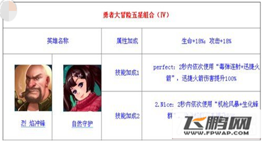 勇者大冒险平民组合有哪些 平民组合TOP3推荐攻略 (2)