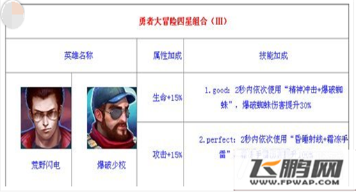 勇者大冒险平民组合有哪些 平民组合TOP3推荐攻略 (3)