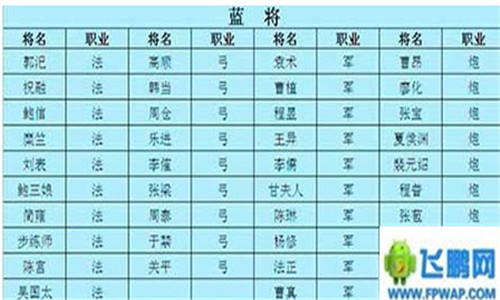 全民主公蓝色武将有哪些 蓝色武将值得培养  (1)