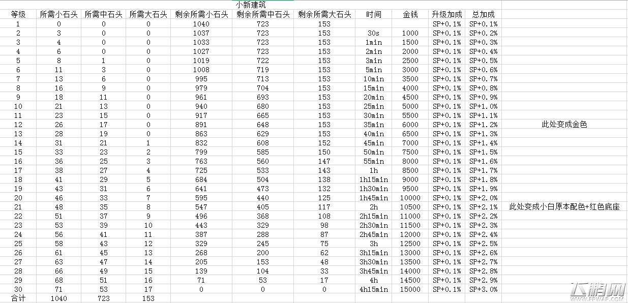 白猫计划小白雕像满级需要多少符石 小白雕像详细数据 (1)