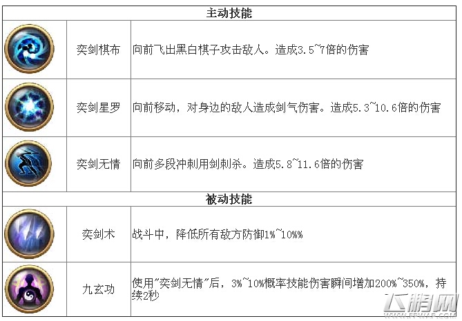 大唐双龙传手游高星女英雄傅君嫱技能攻略 傅君嫱缘分搭配详解 (1)