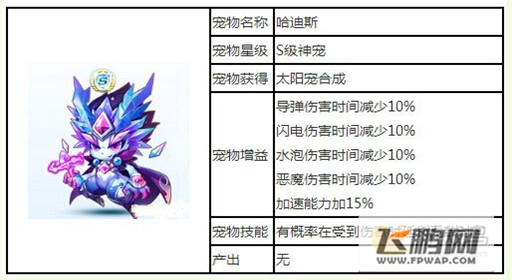 天天酷跑哈迪斯搭配人物及坐骑攻略解析 (2)