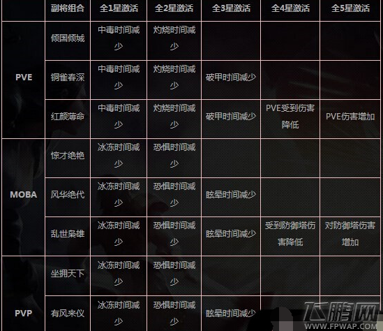 九龙战副将系统攻略 副将系统怎么玩 (6)