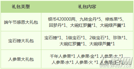 梦幻西游手游端午节粽香礼活动玩法攻略 端午节感恩礼包等你拿 (2)