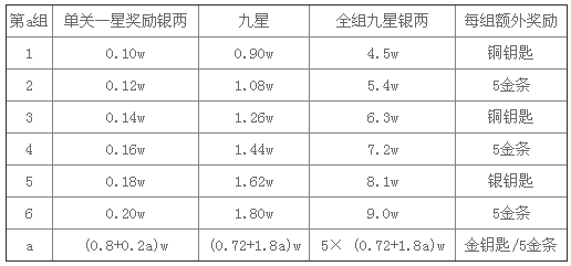 霸世英雄龙脉关卡玩法和奖励详情解析 (2)