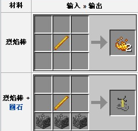 我的世界烈焰棒怎么合成 属性用途详解 (2)
