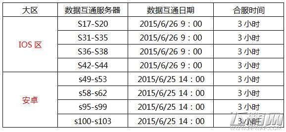 无双剑姬安卓苹果数据互通第二波 数据互通神秘礼包等你拿 (1)