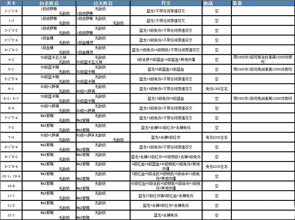 我叫MT一张图教你如何在活动期间刷粽子道具 (1)