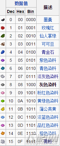 我的世界灰色染料有什么用 合成及制作方法介绍 (4)