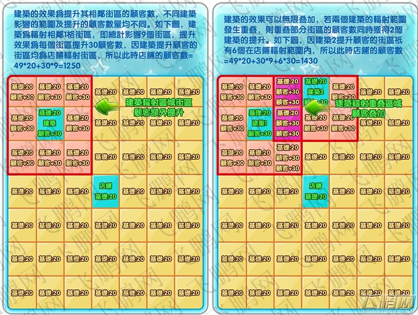 大富豪2流金岁月建筑大全 辐射范围和收入增加说明 (1)