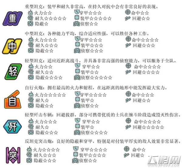 钢铁华尔兹钢舞姬各类型坦克数值攻略图解